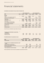 Consolidated Income Statement<br>Consolidated Statement of Comprehensive Income
