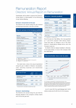 Remuneration Report - Directors' Annual Report on Remuneration
