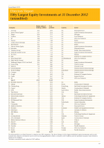 Fifty Largest Investments