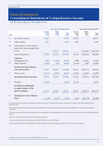 Consolidated Statement of Comprehensive Income
