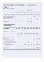 Consolidated Statement of Changes in Equity