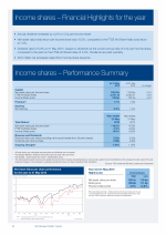 Income shares - Financial Highlights for the year and Performance Summary