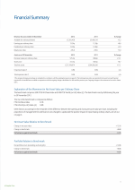 Financial Summary