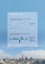 Performance Graphs