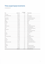 Thirty Largest Equity Investments