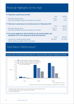 Financial Highlights for the Year