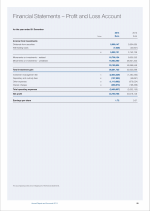 Profit and Loss Account