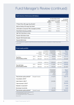- North American Performance and Private equity portfolio
