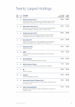 Twenty Largest Holdings