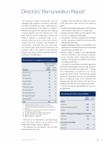 Directors' Remuneration Report
