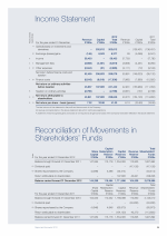 Income Statement