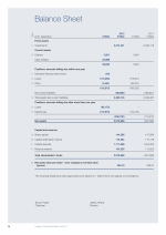 Balance Sheet