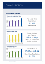 Financial Highlights