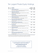 Ten Largest Private Equity Holdings