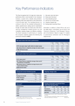 Key Performance Indicators