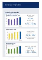 Financial Highlights