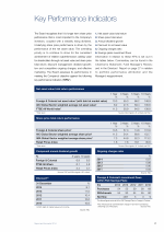 Key Performance Indicators