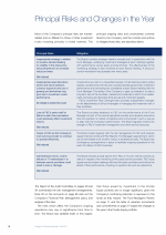 Principal Risks and Changes in the Year