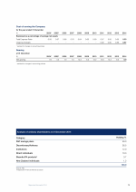 Analysis of Ordinary Shareholders