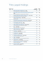 Thirty Largest Holdings