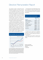 Directors' Remuneration Report