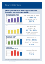 Financial Highlights