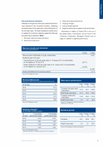 KPIs