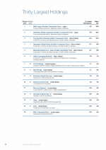 Thirty Largest Holdings