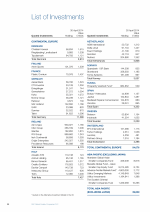 List of Investments