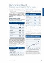 Remuneration Report - Directors' Annual Report on Remuneration