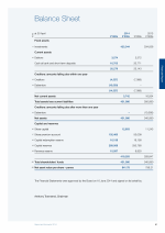 Balance Sheet