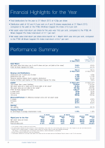 Financial Highlights for the Year