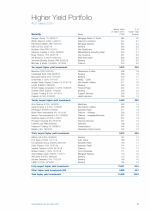 Higher Yield Portfolio