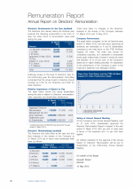 - Annual Report on Directors' Remuneration