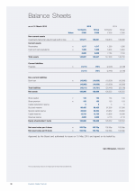 Balance Sheets