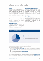 Shareholder Information