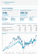 Financial Highlights