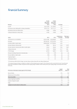 Financial Summary