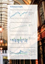 Performance Graphs