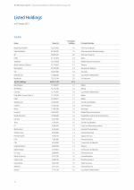 Listed Holdings