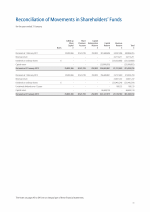 Reconciliation of Movements in Shareholders' Funds