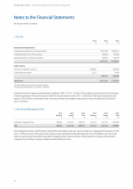 Notes to the Financial Statements