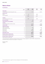Balance Sheet