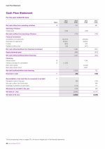 Cash Flow Statement