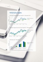 Performance Graphs