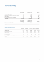Financial Summary