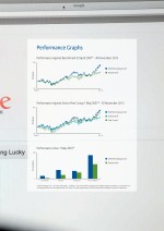Performance Graphs