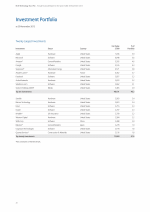 Investment Portfolio