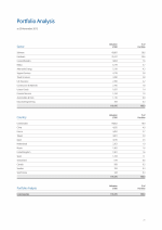 Portfolio Analysis