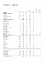 Portfolio Holdings